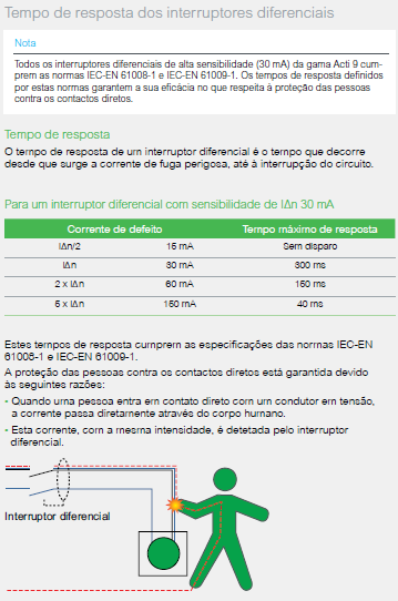tempo dif.