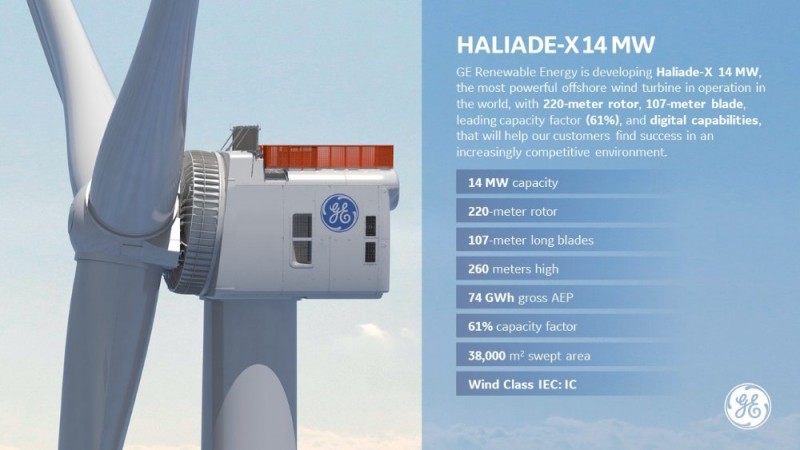 Haliade-X at a glance_12.18.2020.jpg