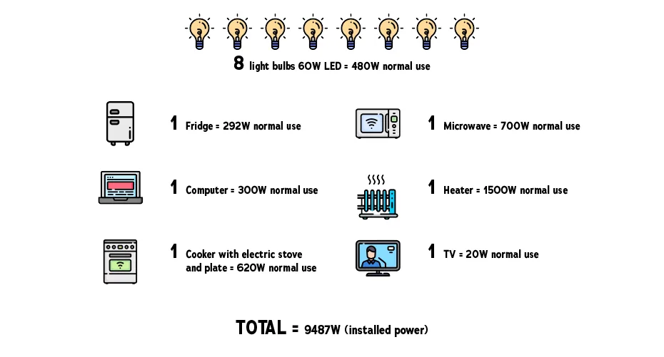 How_verify_required_power_EN.png.webp