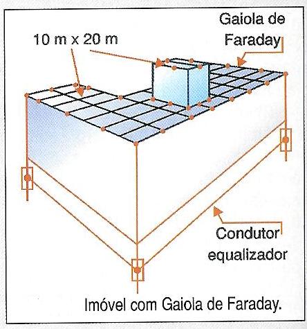 Edifício com Gaiola de Faraday.jpg