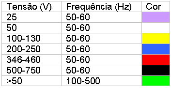 cores tomadas industriais.GIF