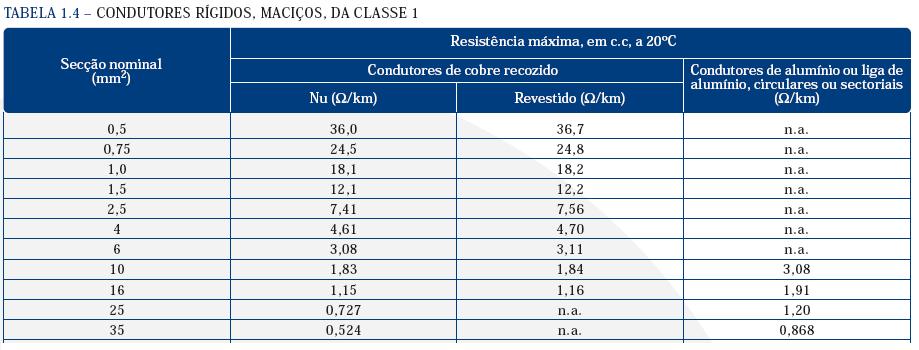 Cabos resistencia.jpg