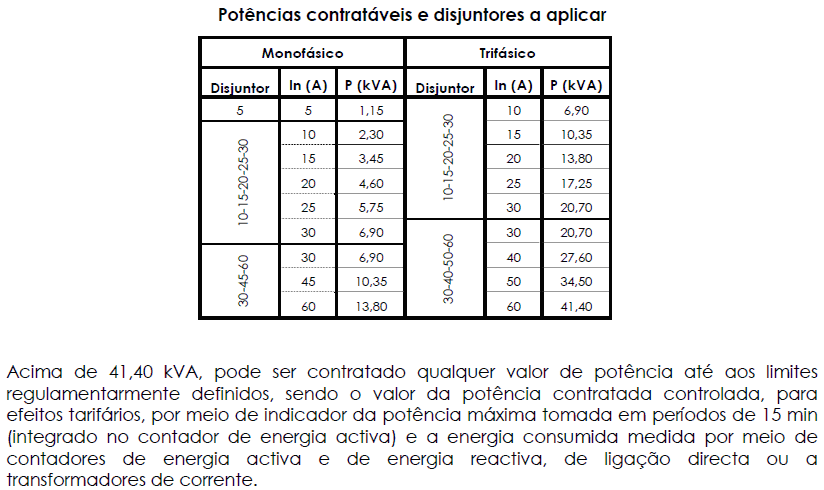 Potências Contratáveis (EDP).bmp