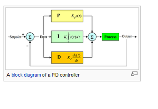 PID.png
