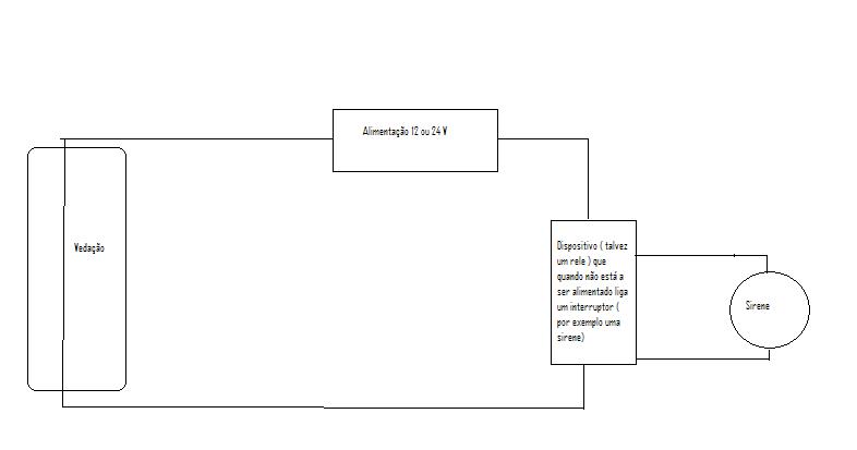Esquema
