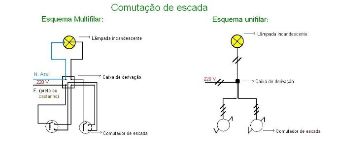 Comutação de escada.jpg