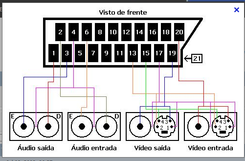 Scart.png