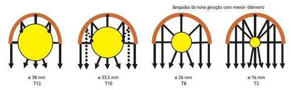 lampadas_580x180.jpg