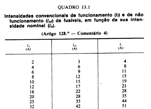 Fusivel de 32 A.jpg