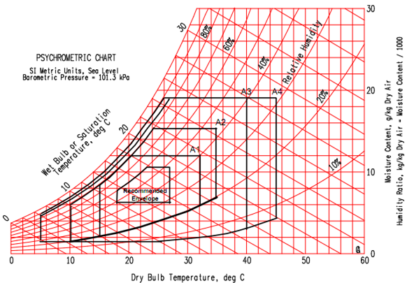 grafico_psychrometric_ashrae.png