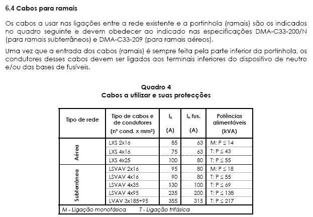 Cabos para ramais.jpg