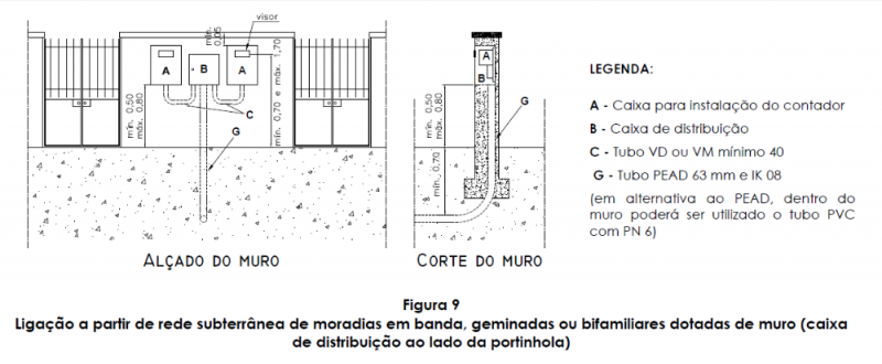 Esquema