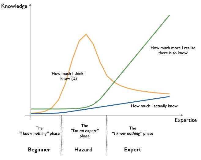 Knowledege vs expertise.jpg