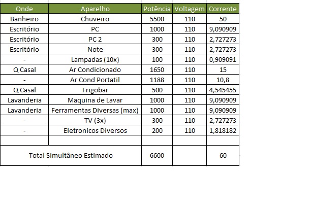 principais eletroeletronicos.jpg