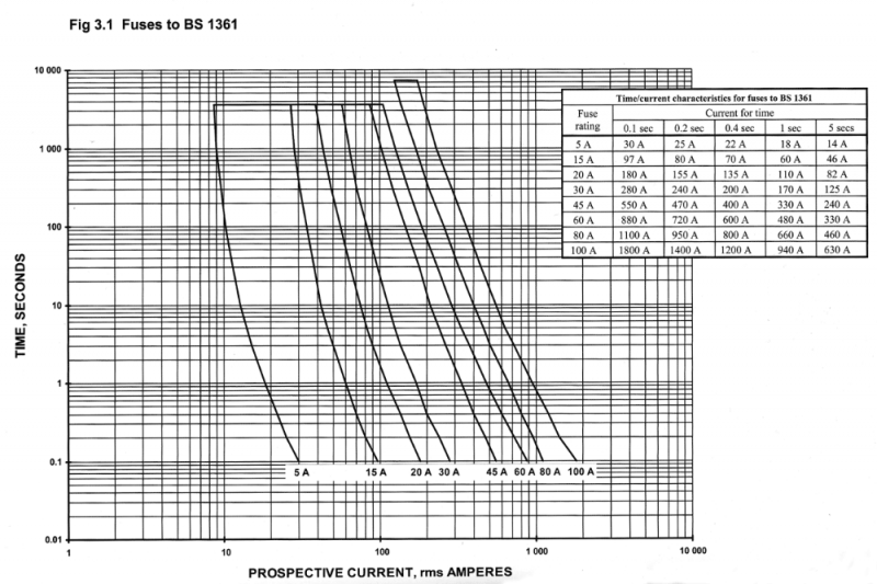curve-bs1361.png