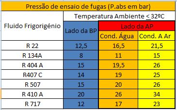 Pressão de ensaio de Fugas.JPG