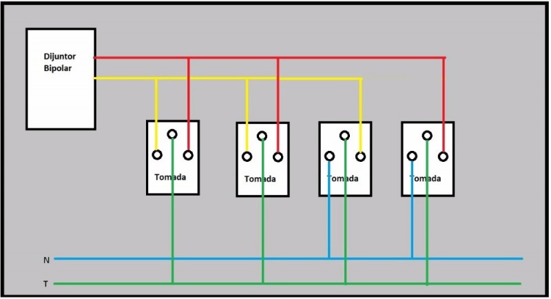 diagrama exemplo