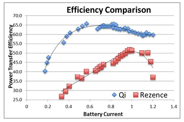 article-2016august-inductive-versus-resonant.jpg