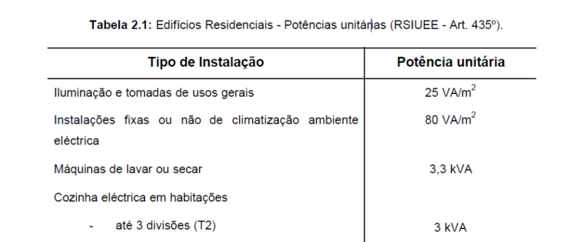 Tabela de Levantamento de Potência.png