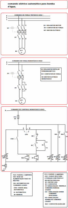O esquema do quadro é esse.