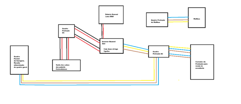 Esquema