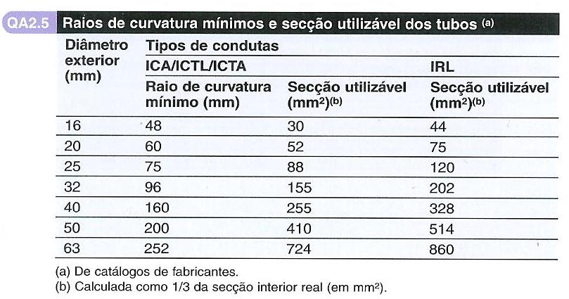 Raios de curvatura.jpg